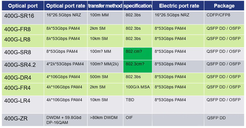 alimentatore da 400G (2)
