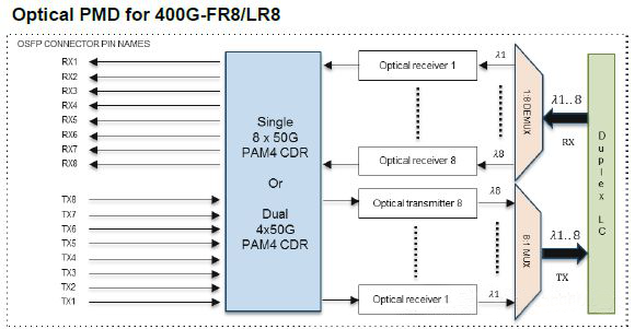 alimentatore da 400G (3)