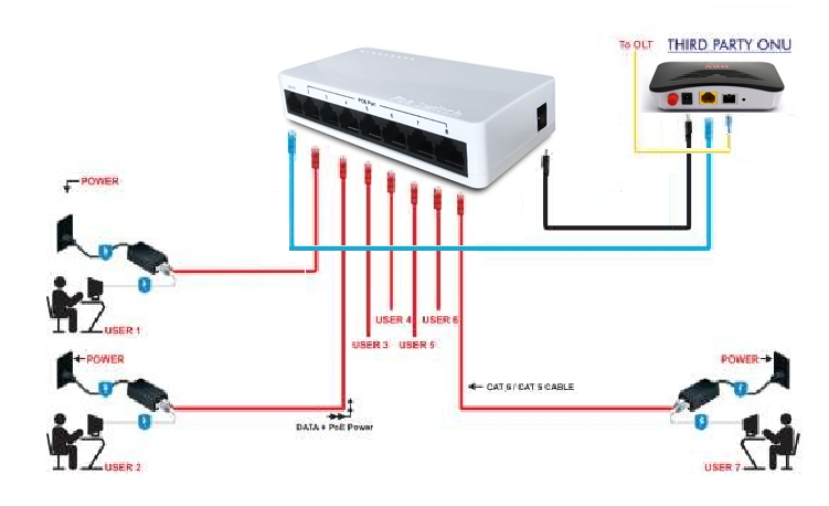 10-100-1000M RPOE network switch2