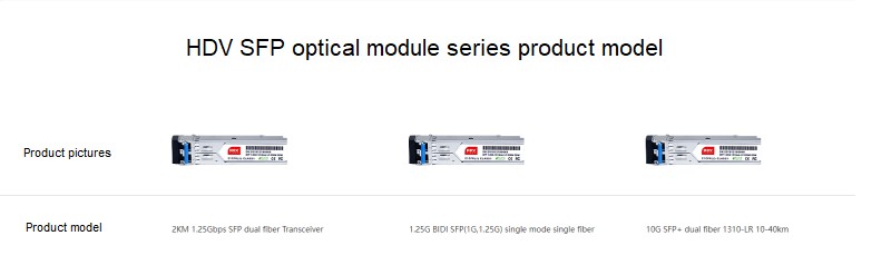 Ненормално четене на информация за оптичен модул, някои необичайни условия на оптични модули, Как да проверите и разрешите повредата на оптичния модул