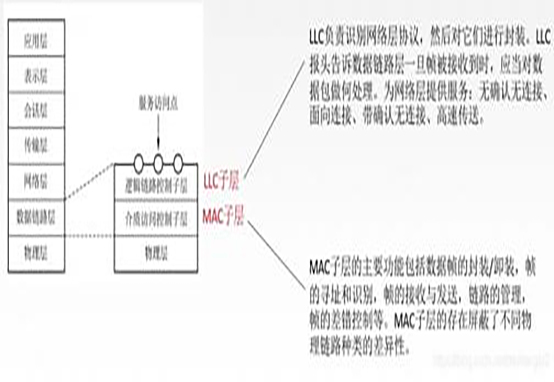 مزايا ومعايير الإيثرنت