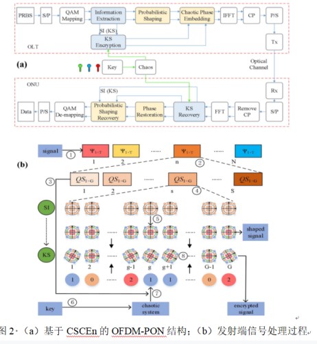 Dingtalk_20220305093158