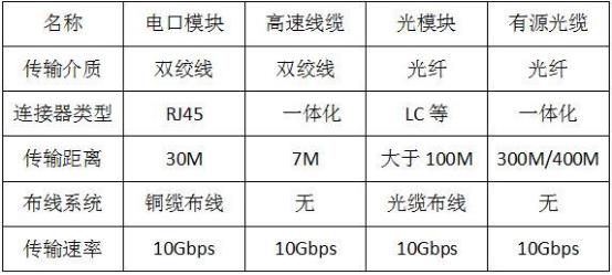 الاختلافات بين وحدة المنفذ الكهربائي ووحدة المنفذ البصري مع الشرح، 33.اختلافات وحدة المنفذ الكهربائي ووحدة المنفذ البصري، ما هو المنفذ الكهربائي وما هو المنفذ البصري،