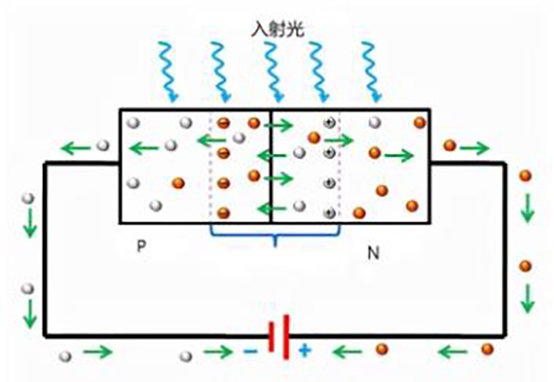 Cos'è il diodo: spiegato
