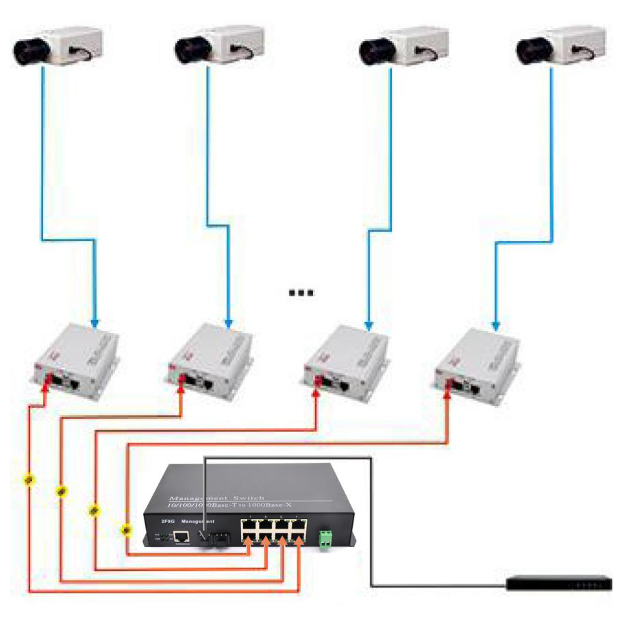Gigabit network management 2 optical 8 network switch2